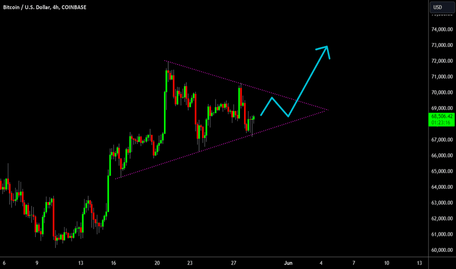 🔥 Bitcoin In A Bull-Flag: Wait For Break Out!