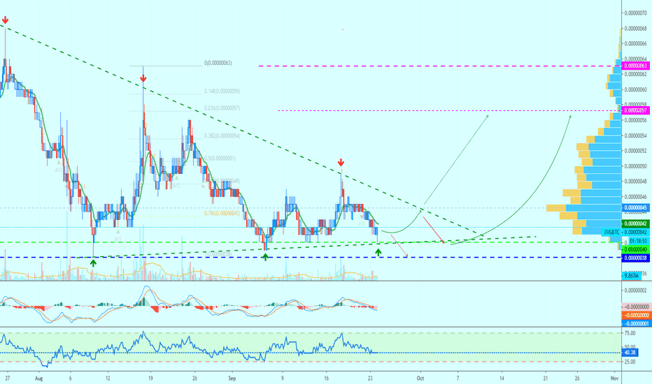 Verge Descending Triangle | Retrace Over?