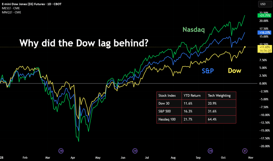 US Stock Indexes Broke New Records