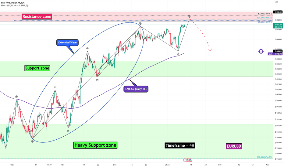 💵Euro/U.S.Dollar💵Analyze (Short Term, 01/11/2023)!!!🌊