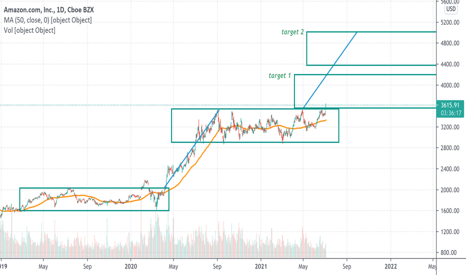 Long consolidation breakout