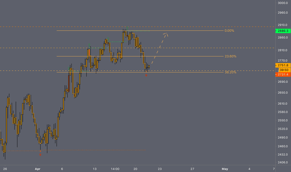 SPXUSD Bounce?