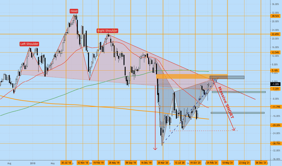 DJIA/GOLD Ratio - SHORT; The Dow's developing cliff-dive