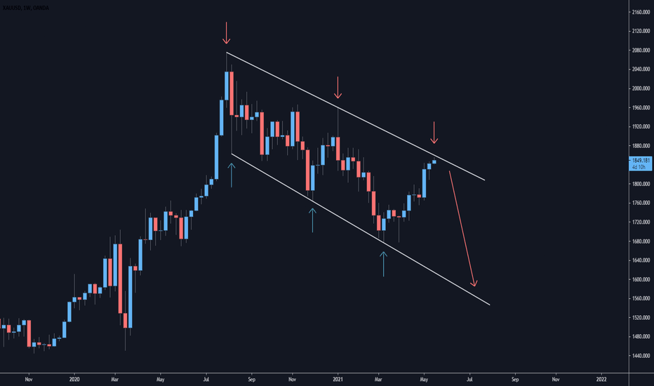 GOLD - Weekly