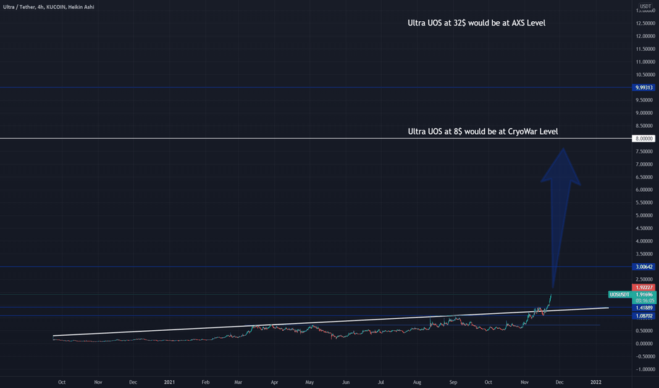 🎮 ULTRA UOS- The Steam of Crypto 🚆🎛️