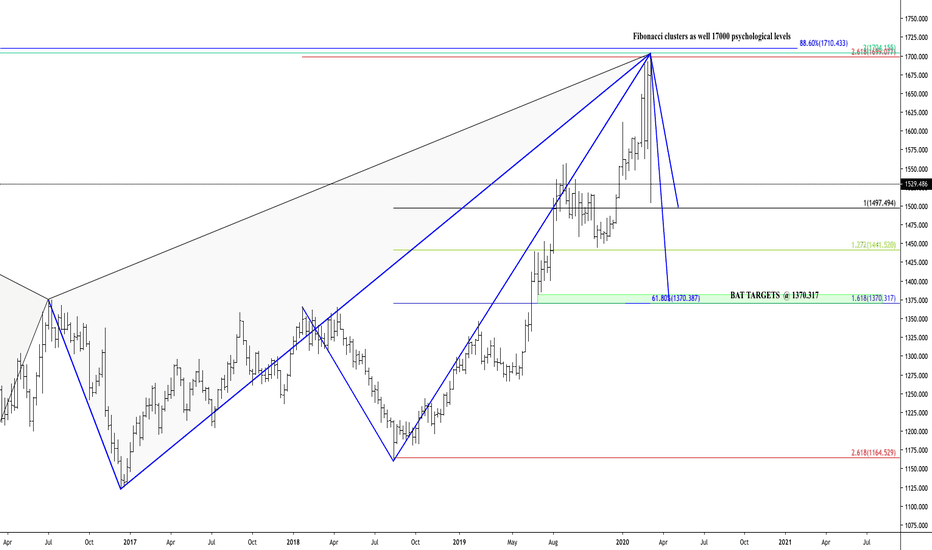XAUUSD WEEKLY OVERVIEW