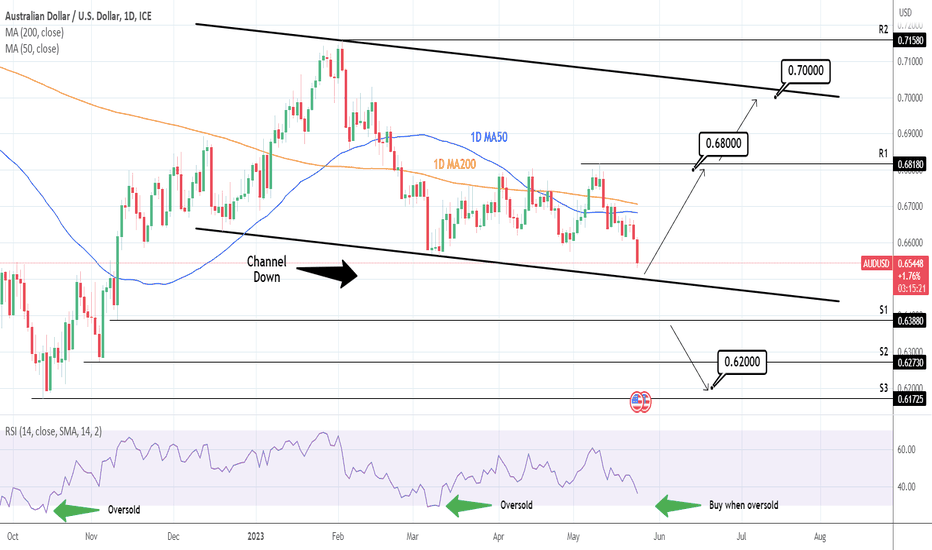 AUDUSD: Approaching the Channel Down bottom.