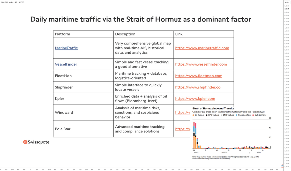 Maritime traffic through Hormuz, the only indicator that matters