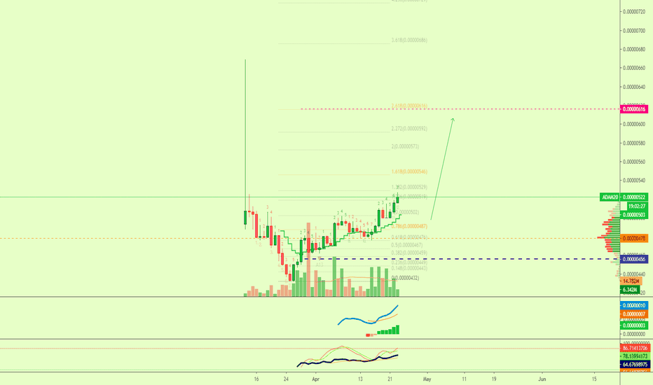 Cardano About To Make A Big Jump?