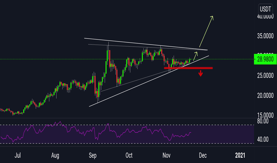 BNB (Binance Coin) must add to your watchlist