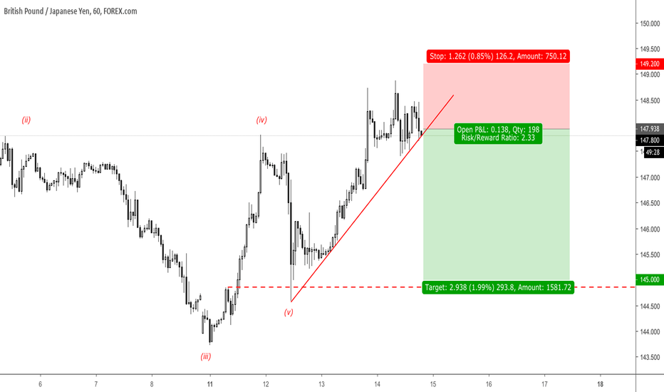 GBPJPY same plan as before