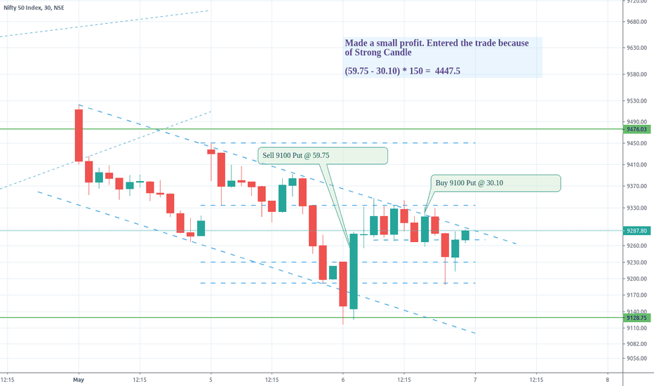 Trade Log NIFTY May 6