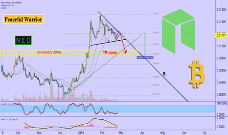 N E O : supports, HOLD ON ! We are going for SHORT !