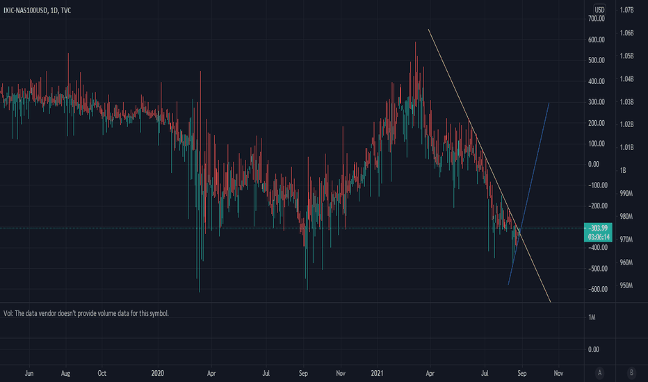 The bottom for SmallCaps might be in