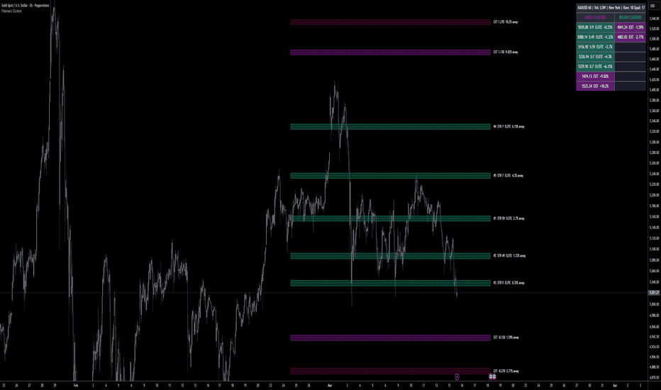 Fibonacci Clusters | ProjectSyndicate