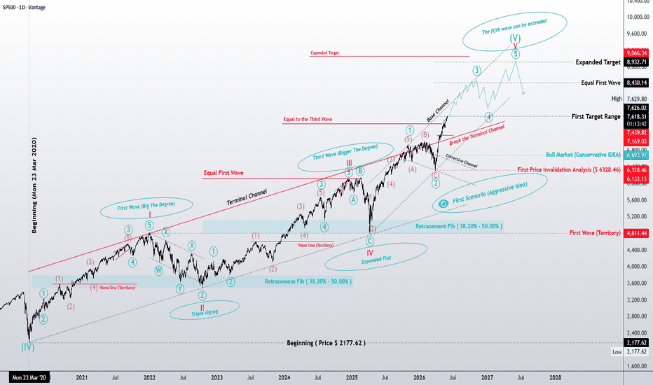 SP500 Daily | When Wave 1 Equals Wave 3, Wave 5 Becomes the Ques