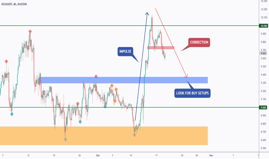 KCS - Short-Term Bullish Setup!