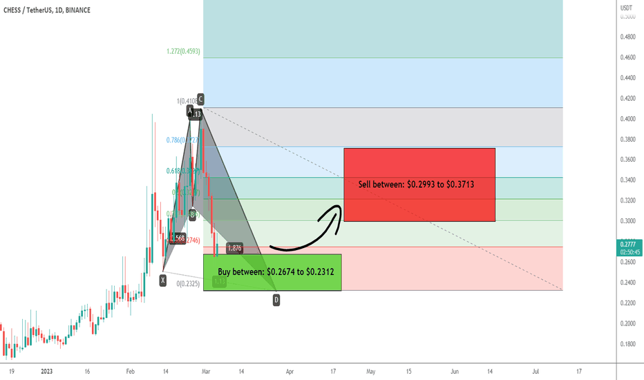 Tranchess (CHESS) formed bullish Shark for upto 60% rally