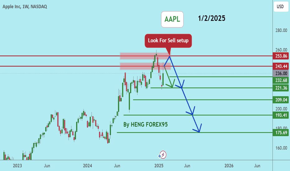 AAPL