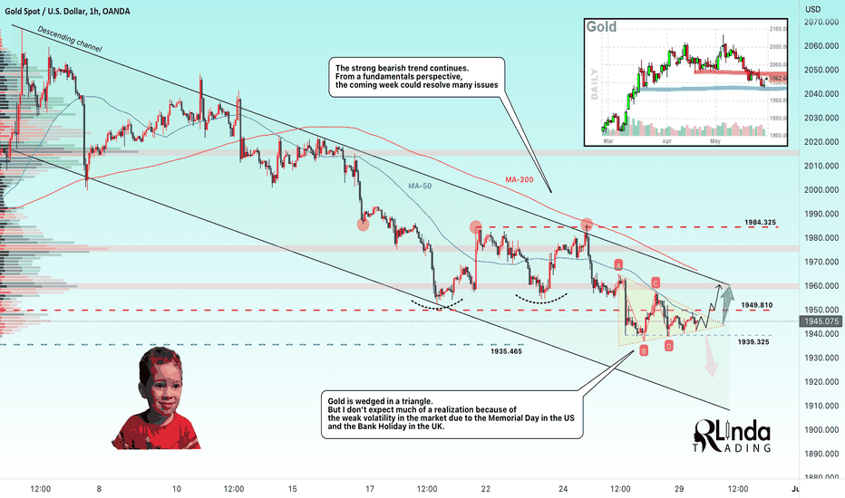 GOLD → Price in a triangle, but low volatility expected 