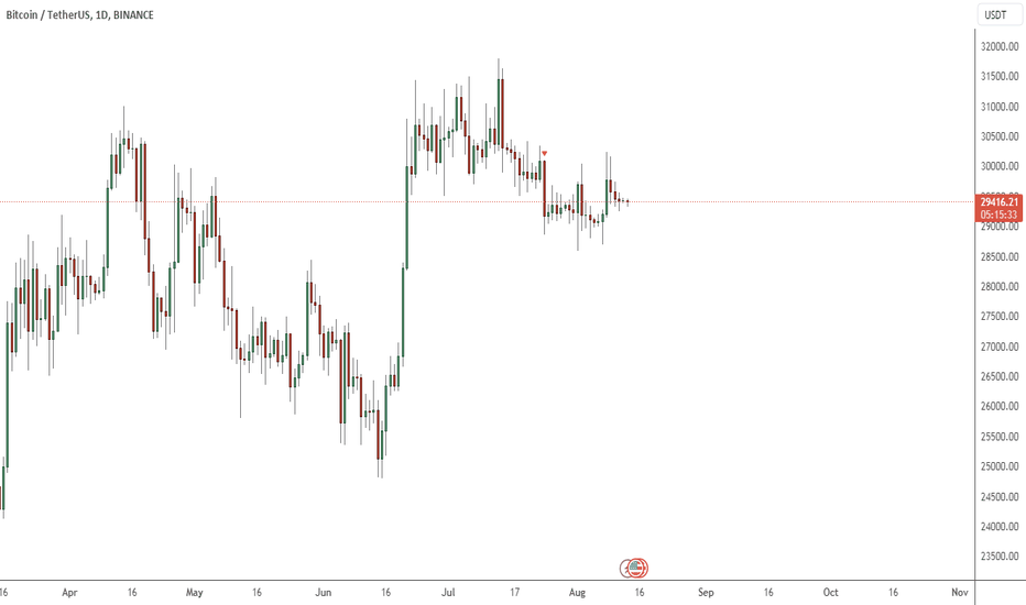 The Significance of Trading Volume: Understanding Its Importance