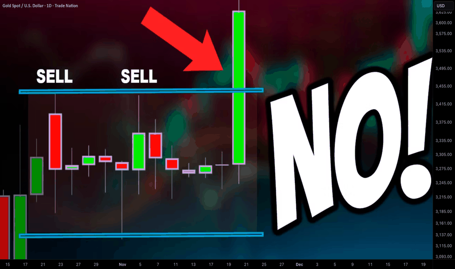 DON'T TRADE THESE SUPPORTS AND RESISTANCES (FOREX GOLD)