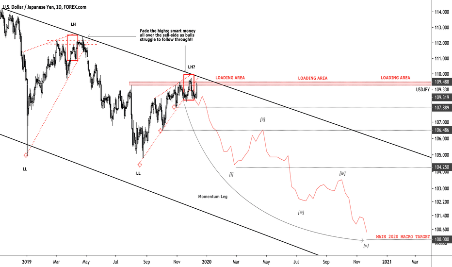 ridethepig | JPY Capital Flows