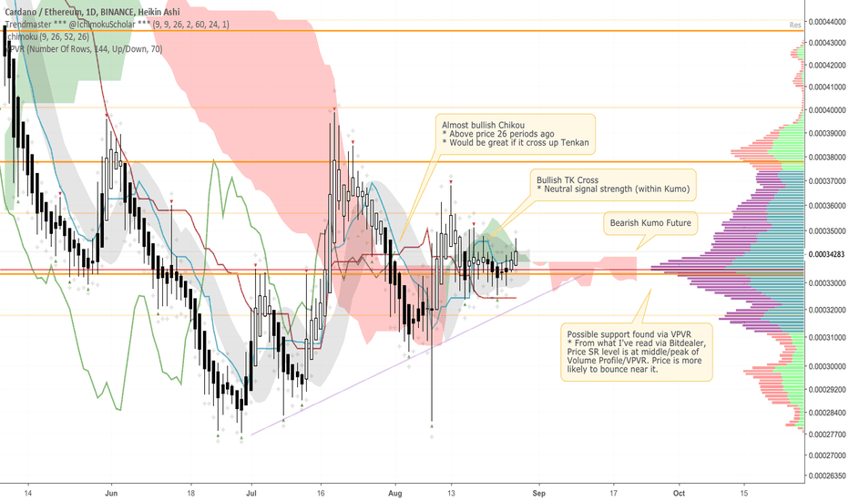 ADA ETH looking almost bullish on daily