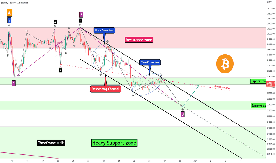 Bitcoin Analyze (Short Term, 1-hour Time Frame,02/26/2023)!!!