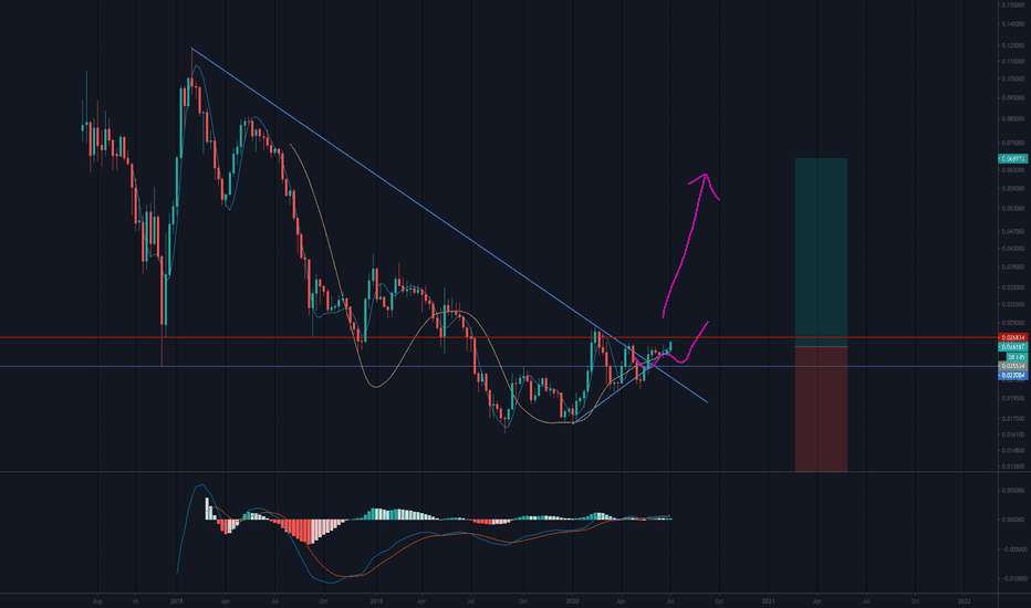 ETHBTC Breaking Out Following SparksterSignals April Analysis