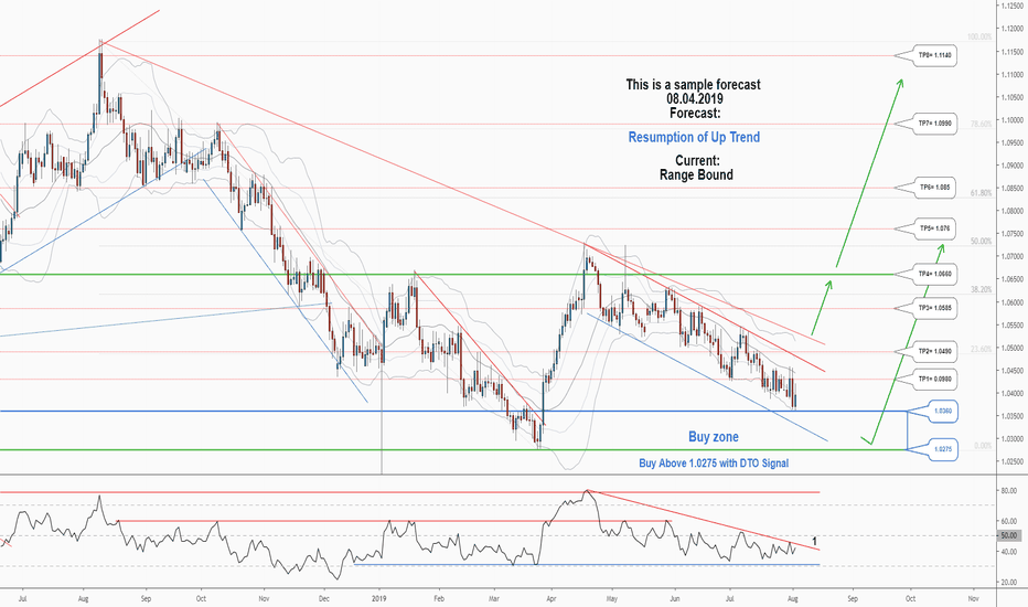 There is a trading opportunity to buy in AUDNZD