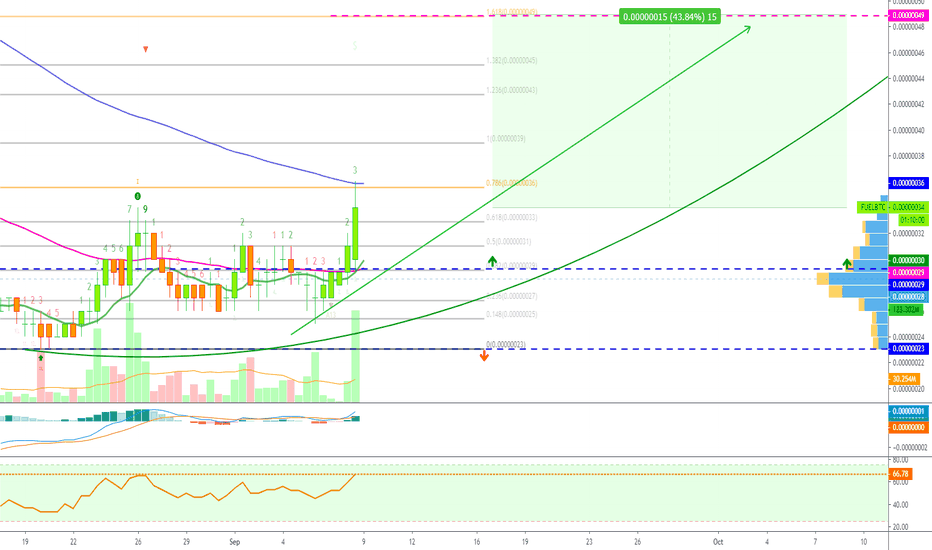 Etherparty Looking Good (40% Possible Within Days)