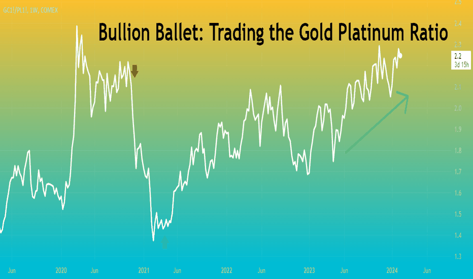 Bullion Ballet: Trading the Gold Platinum Ratio