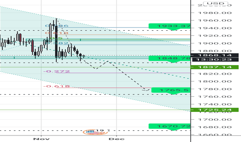 Gold bearish on no US stimulus