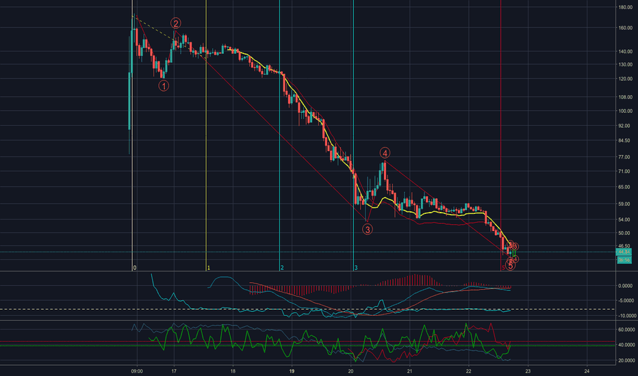 BCHSV-HOLD to STRONG BUY-Micro-Wave