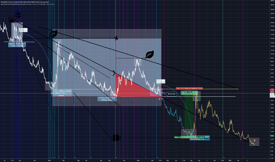 UVXY. P-Modeling Pt 1. Full Ecosystem. Long Term Prediction (01)