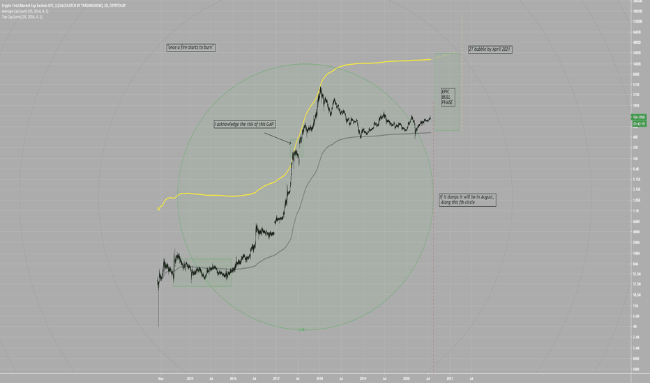 Altcoin Cap 2T Bubble