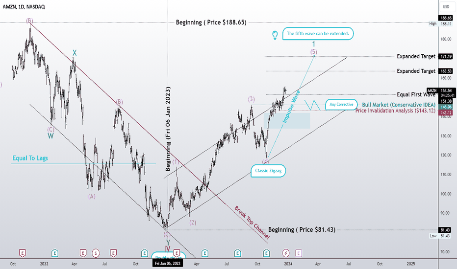Continued bull market