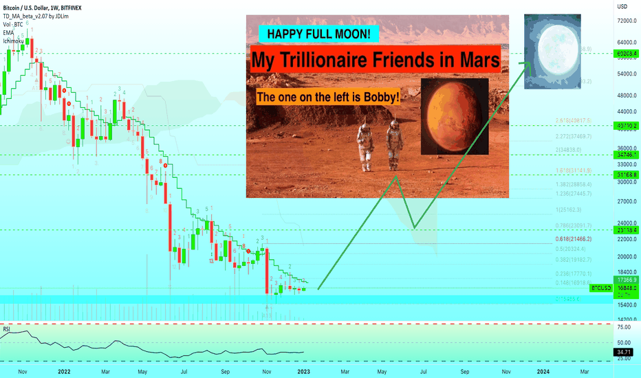 🅱️ Billionaire Planet Friend Just Called, Ready To Buy Bitcoin!