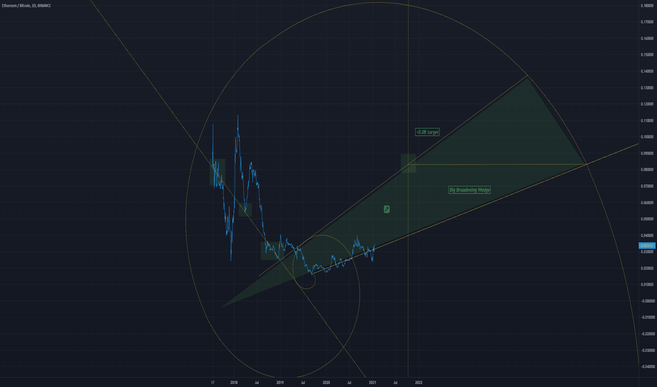ETH-BTC Geometric Analysis