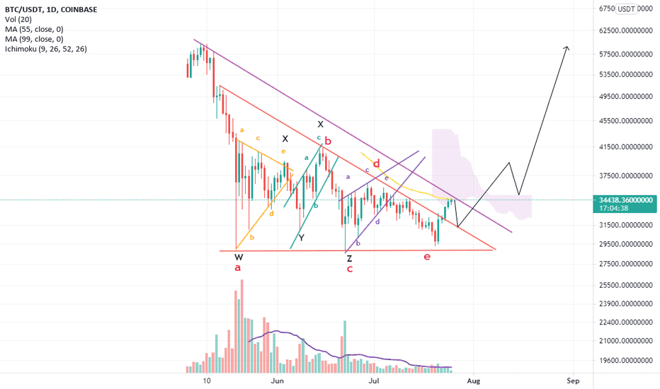 in the middle of August the crypto market will explode