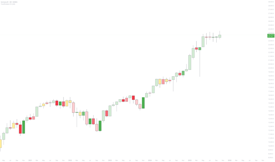 Fakeout, Breakout & Trend Switch Detector - TrendPredator FO