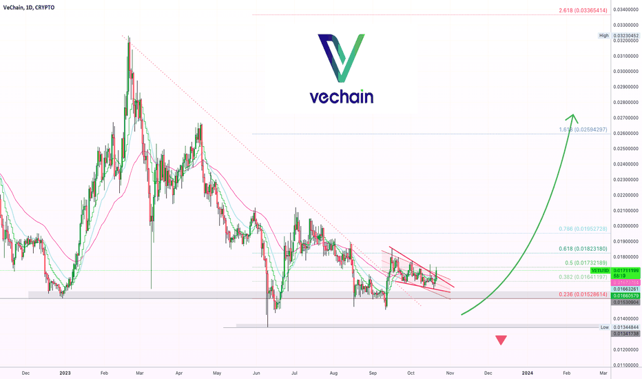 ✴️ VeChain Looking Pretty Good (Name Your Altcoin)