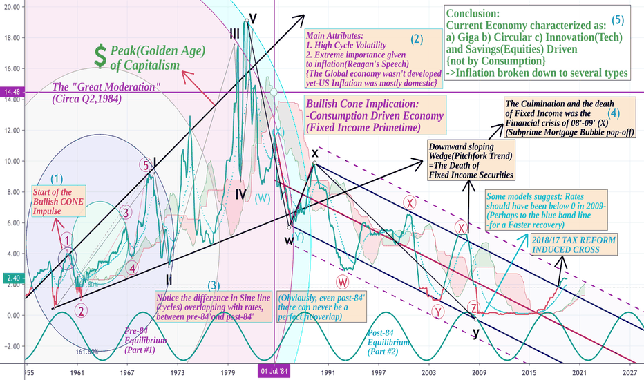 RECESSION IMPENDING?(PART2)FED RATES SUPERCYCLE|PREMIUM ANALYSIS
