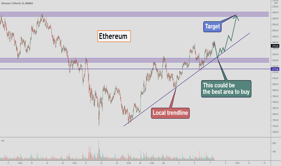 Ethereum - this could be the best area to buy!!! 🤑🤑