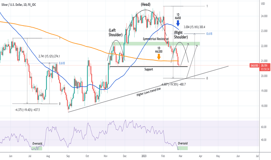 XAGUSD Our great masterplan continues to work to perfection.