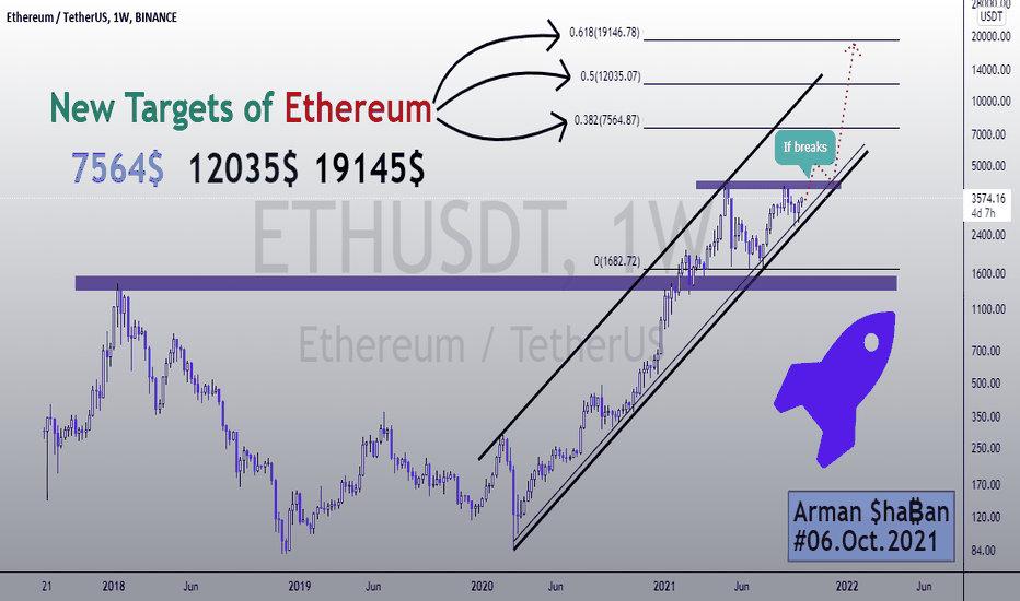 ₿ ETHUSDT 1W TF ₿ : 06.Oct.2021 (Log)