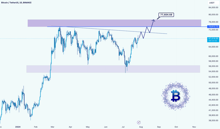 BTCUSDT → a ATH for BTC is coming...