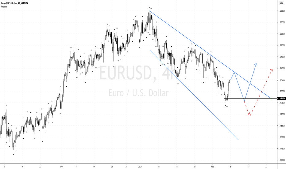 Bears Are Waiting For EURUSD To Send Pairs Toward Lower Channel