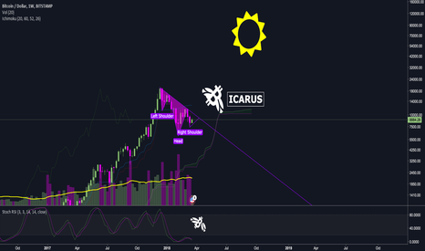 MEGA BULLISH pattern forming on the weekly?! Fly ICARUS, Fly!